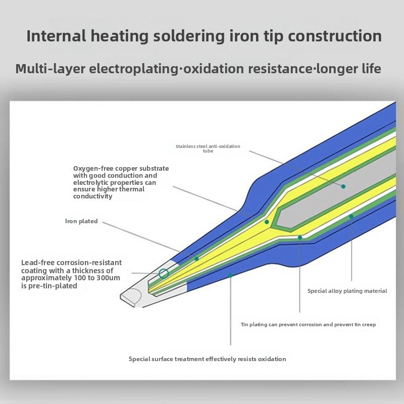 Internal Heating Type Lead Fre - огляд і ціна Electronics Repair Jobs